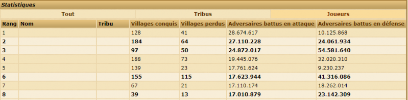 Fichier:Stats perso.png