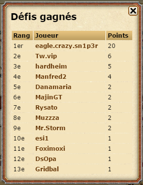 Fichier:Challenges won 10.png