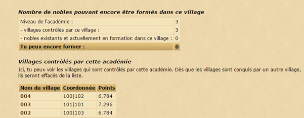 Fichier:Académie 3 Nobles par villages.PNG